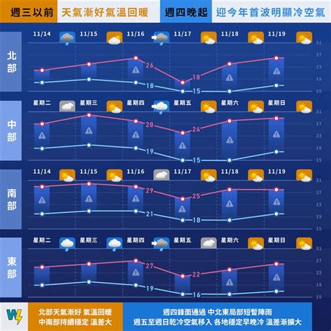 會不會下雨|一圖看懂一周天氣！午後雷雨連下好幾天，出門要帶傘...降雨熱區。